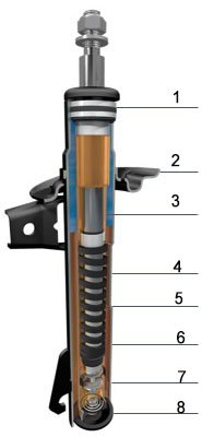 shock absorber manufacturer twin tube strut