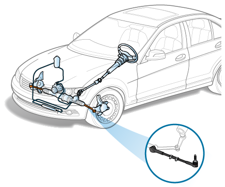 Coste de Sustitución del Terminal de Dirección