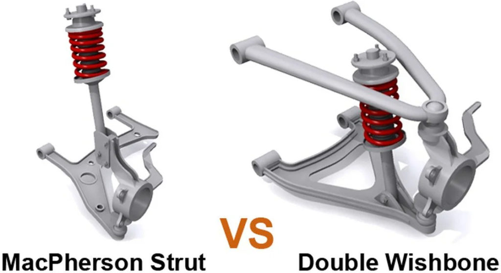 Cuáles Son Los Dos Tipos De Brazos De Control