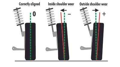 Garantiza el correcto movimiento y la alineación de las ruedas