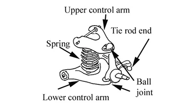 Compatible con otros componentes del sistema de suspensión
