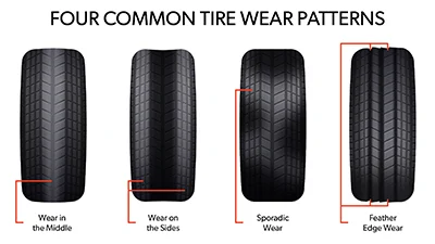 Desgaste desigual de los neumáticos