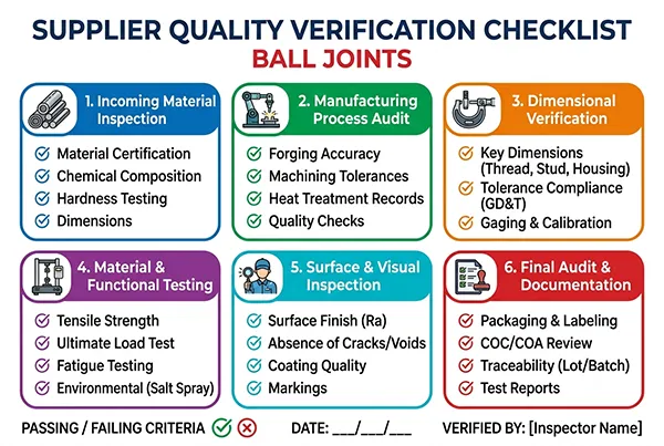 Lista de verificación de calidad del proveedor para rótulas de dirección