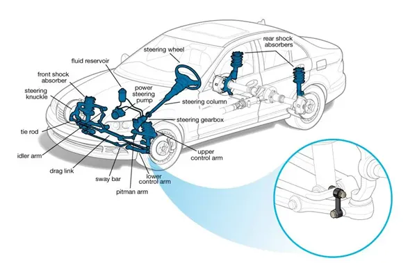 Comparación de Barras Link entre segmentos vehiculares